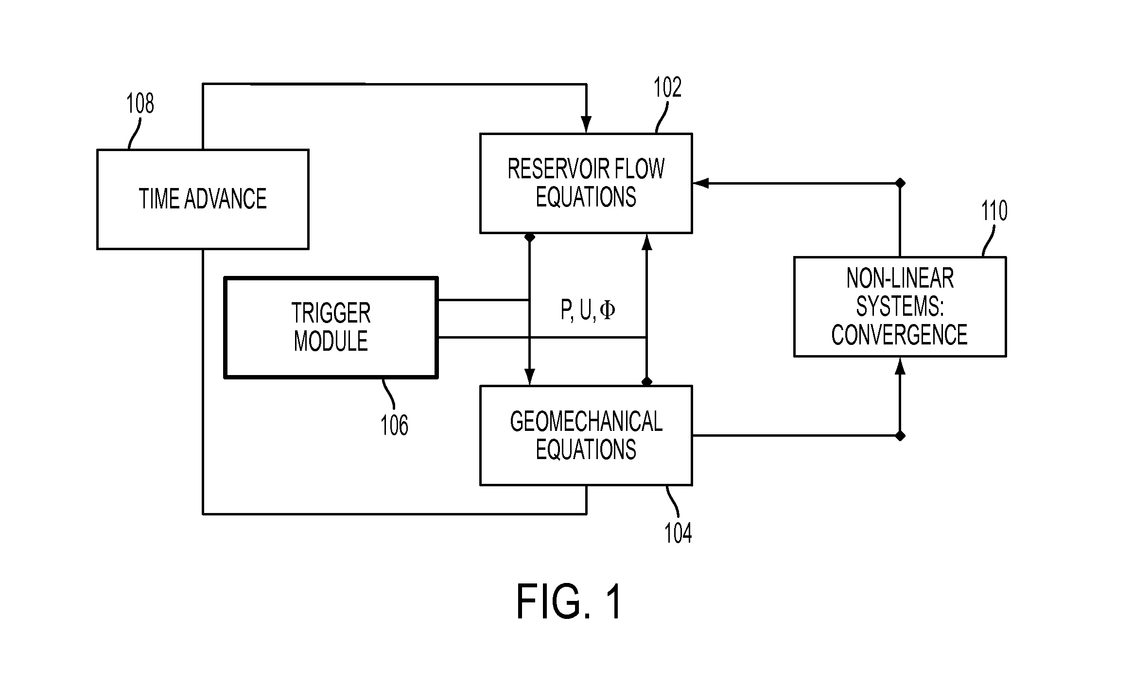 Method to couple fluid-flow and geomechanical models for integrated petroleum systems using known triggering events