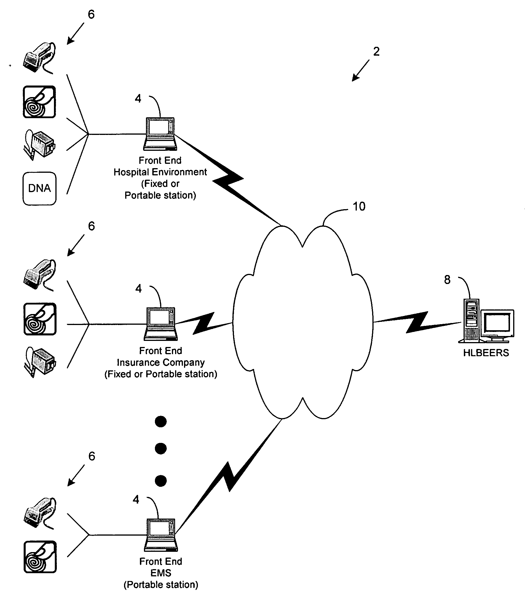 Multiple biometrics enrollment and verification system