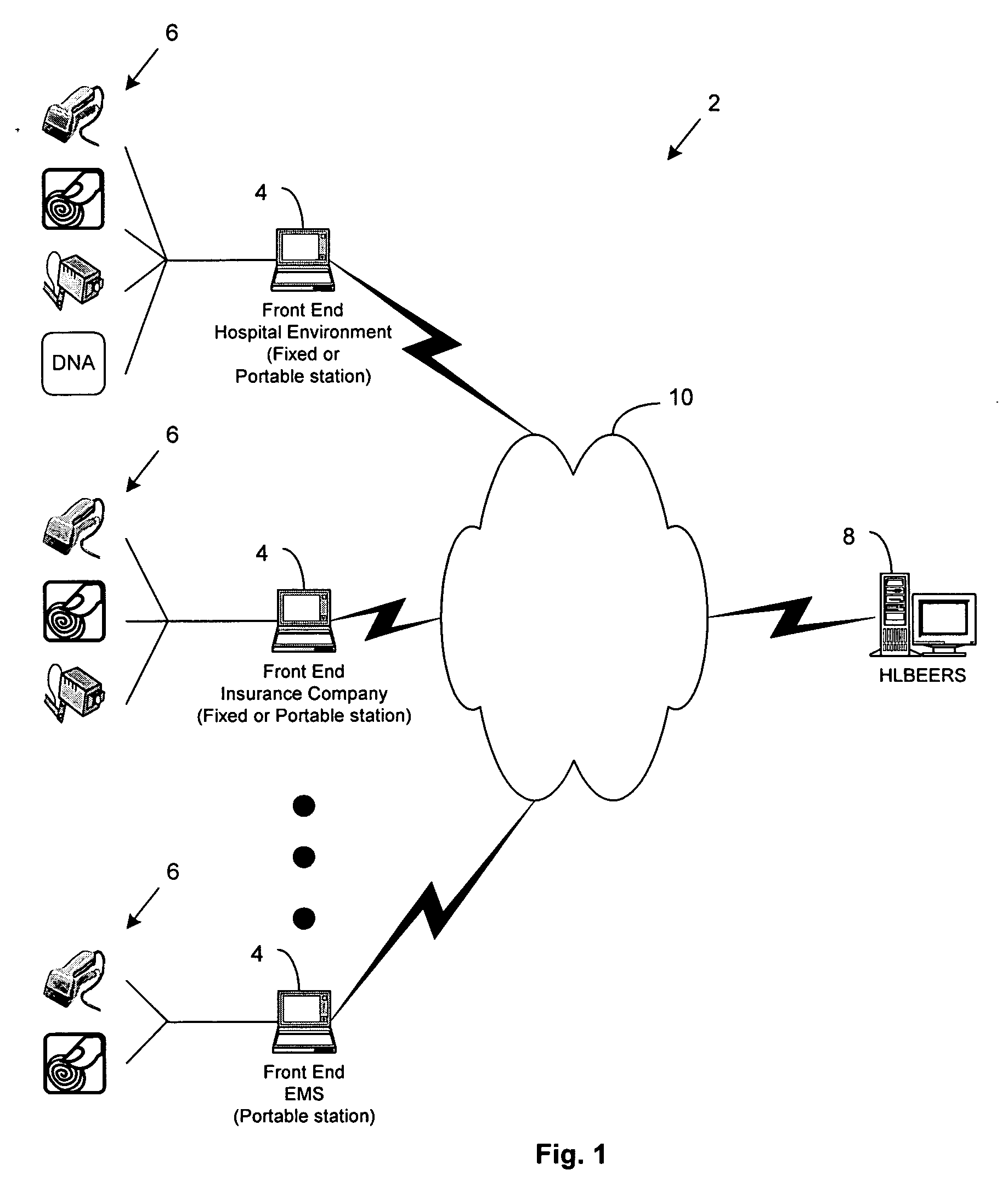 Multiple biometrics enrollment and verification system