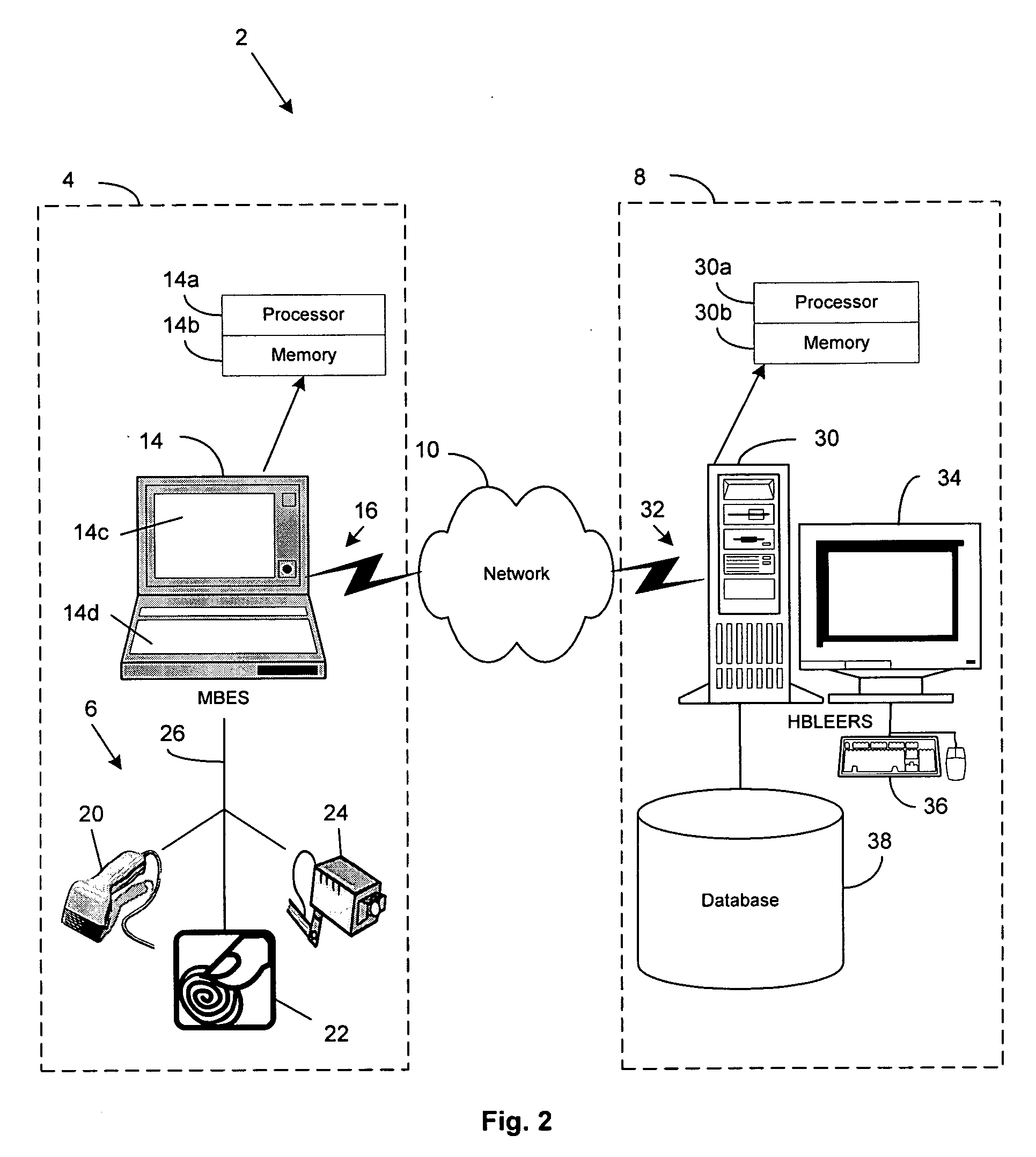 Multiple biometrics enrollment and verification system