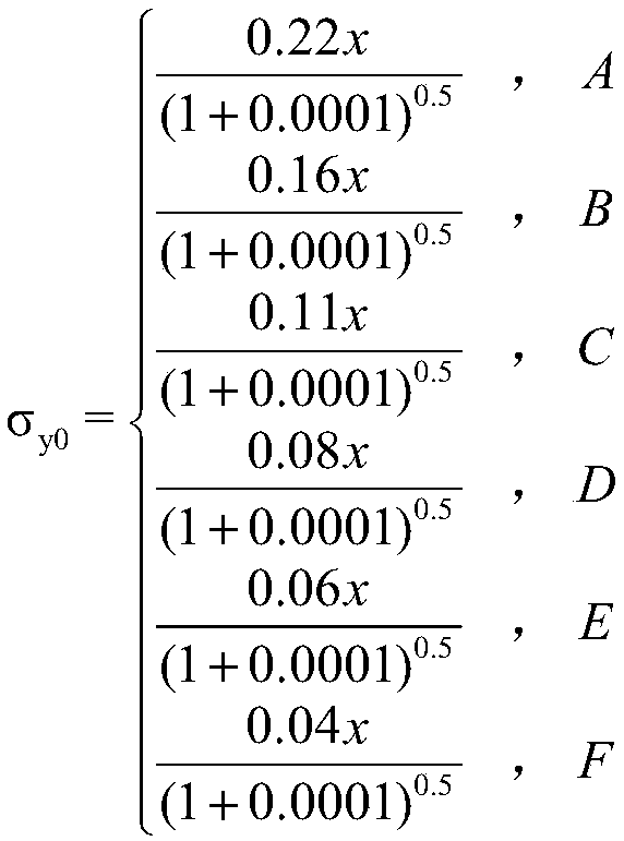 Gas diffusion speculation system and method for dynamic environment monitoring