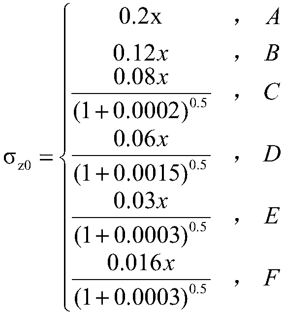 Gas diffusion speculation system and method for dynamic environment monitoring