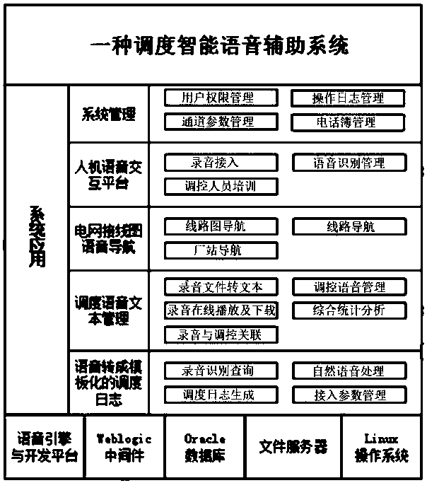 Intelligent voice auxiliary system for dispatching