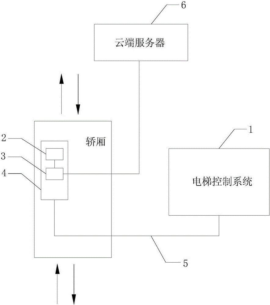 Sensor-based intelligent automatic regulating system and method