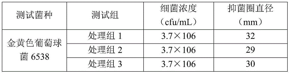 Multifunctional mildewproof antibacterial agent