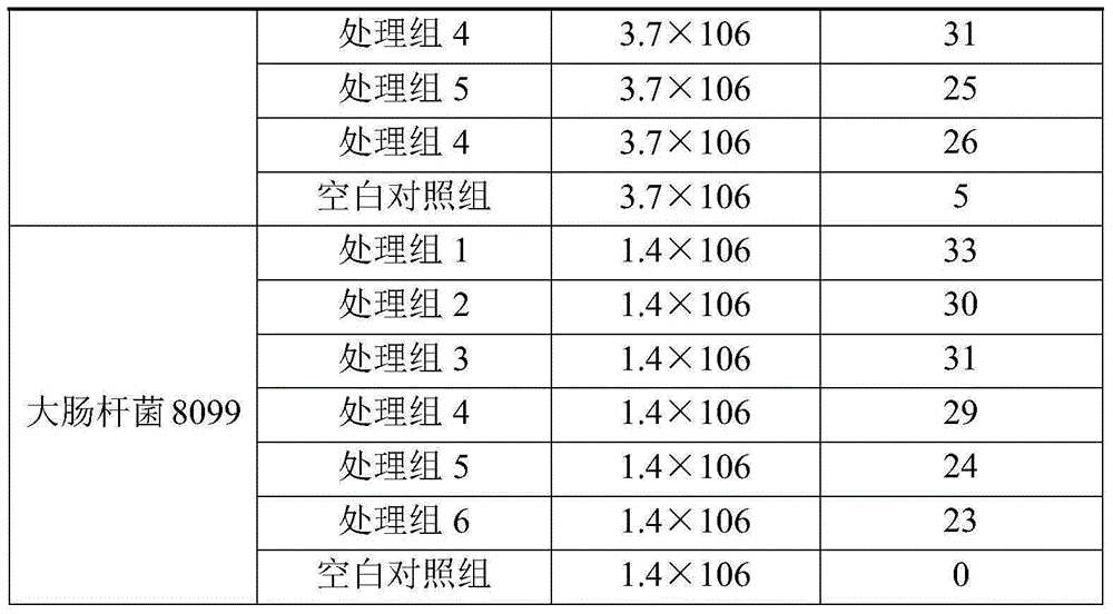 Multifunctional mildewproof antibacterial agent