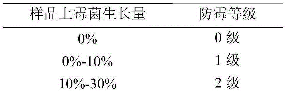 Multifunctional mildewproof antibacterial agent