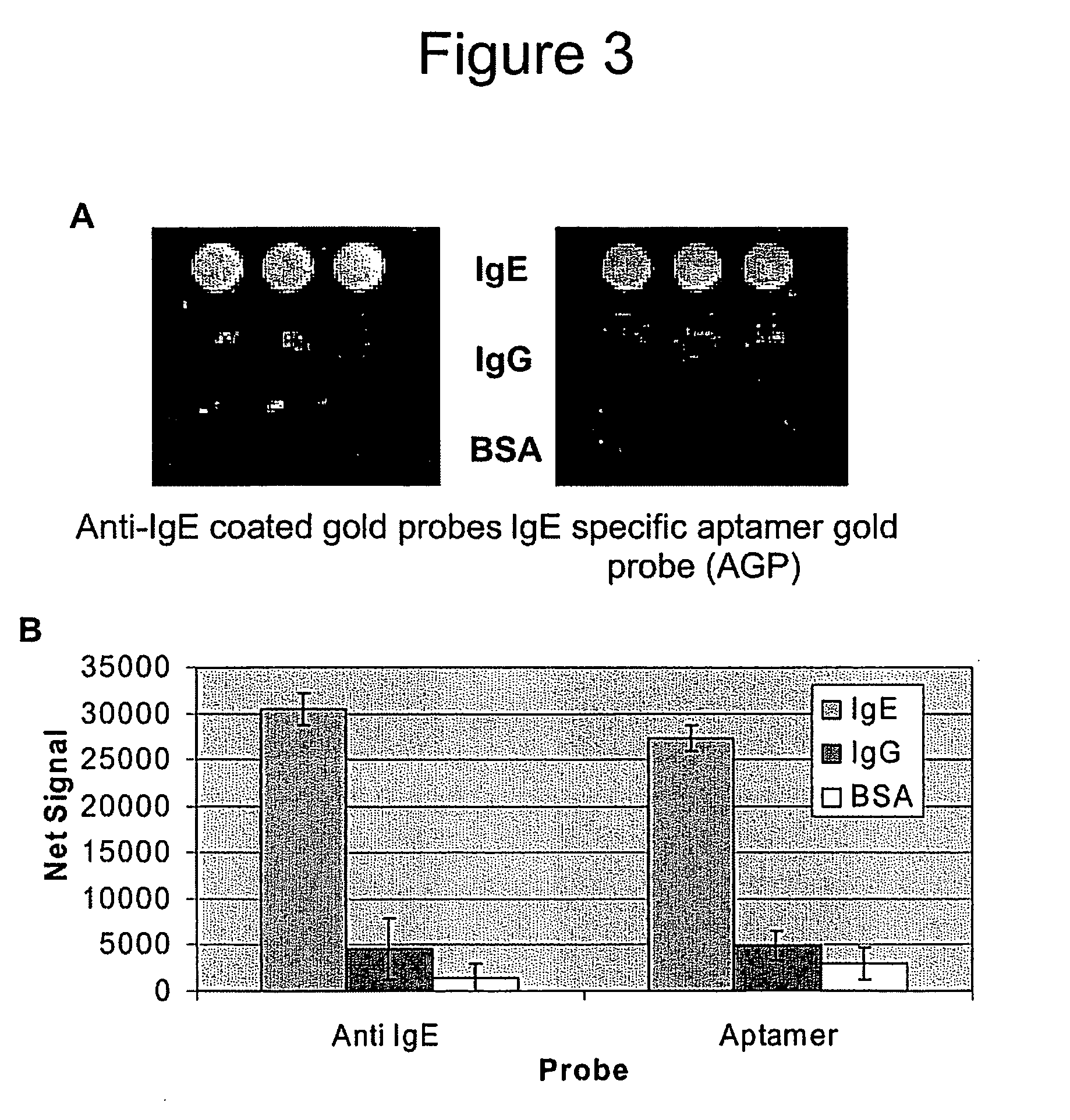 Aptamer-nanoparticle conjugates and method of use for target analyte detection