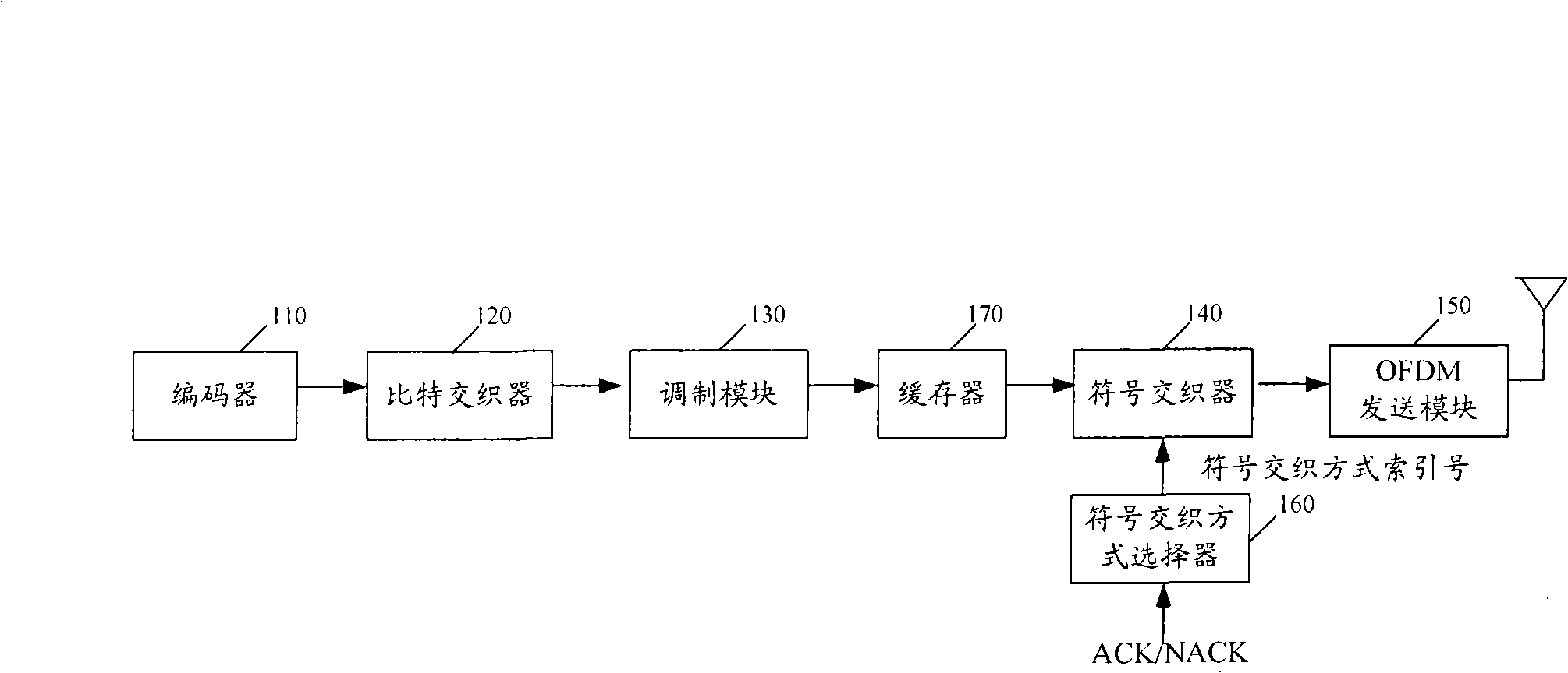 Symbol interleaving mode selection method, apparatus and transmitter implementing symbol interleaving