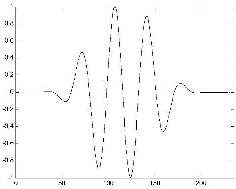 Method and system for plane wave ultrasound imaging and microbubble imaging with compressive adaptive beamforming