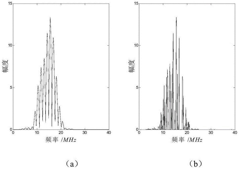 Method and system for plane wave ultrasound imaging and microbubble imaging with compressive adaptive beamforming