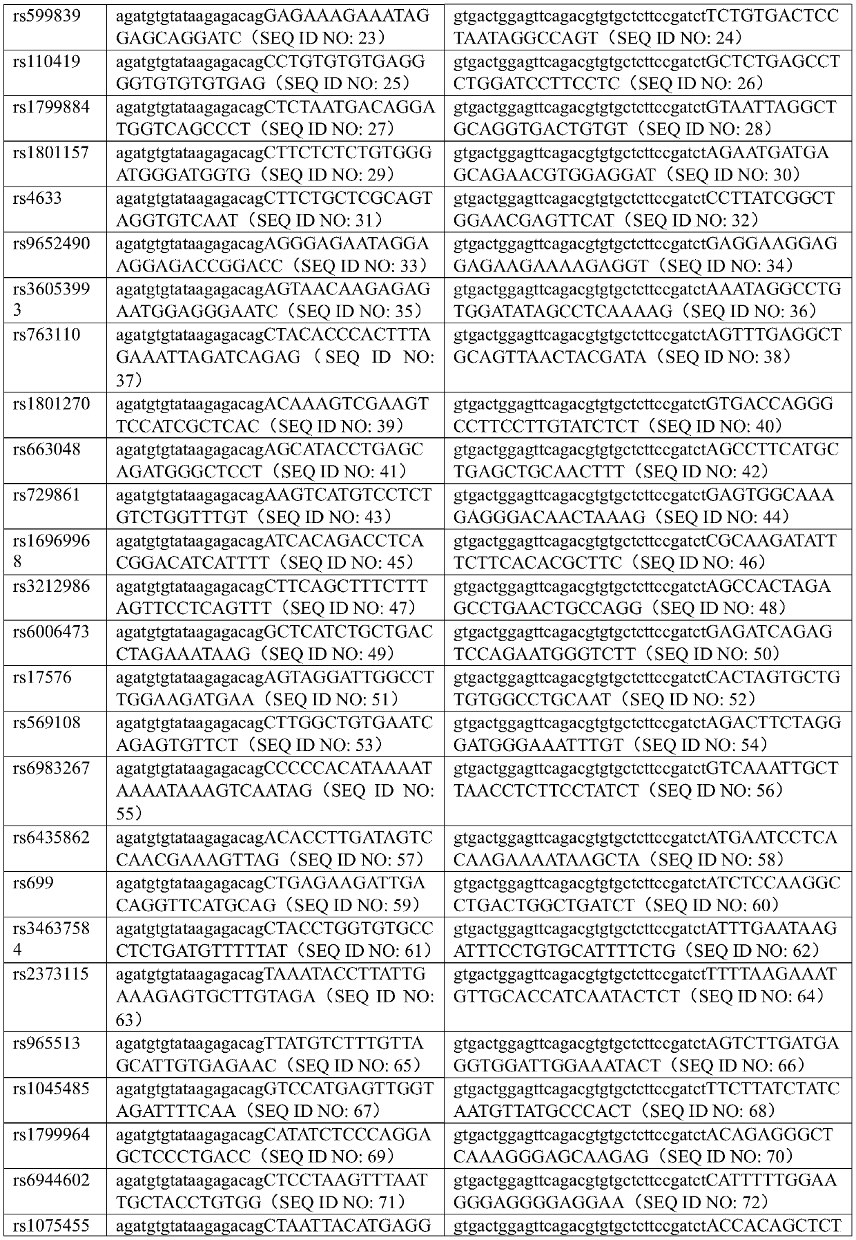 Multiple PCR method for improving amplification specificity and uniformity