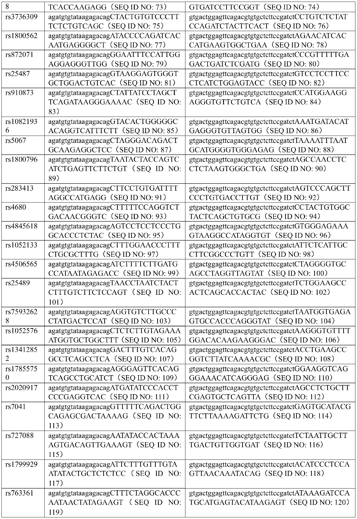 Multiple PCR method for improving amplification specificity and uniformity