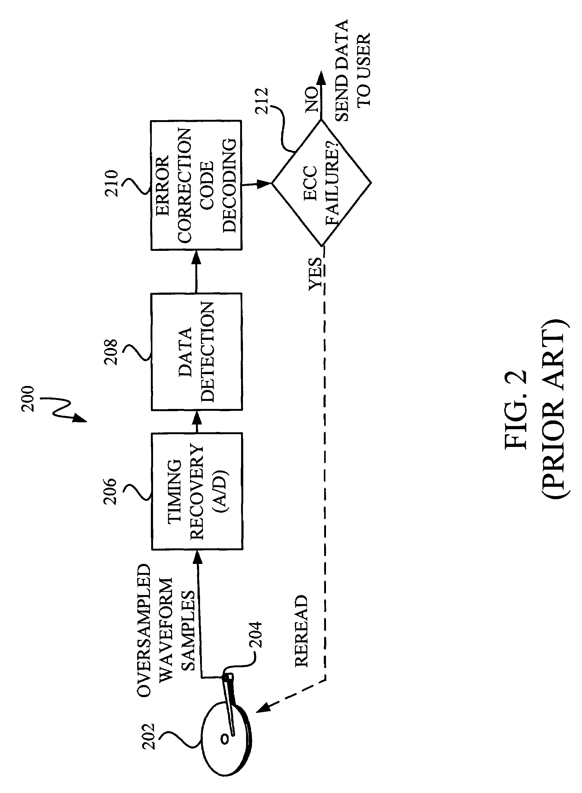 Retrial and reread methods and apparatus for recording channels