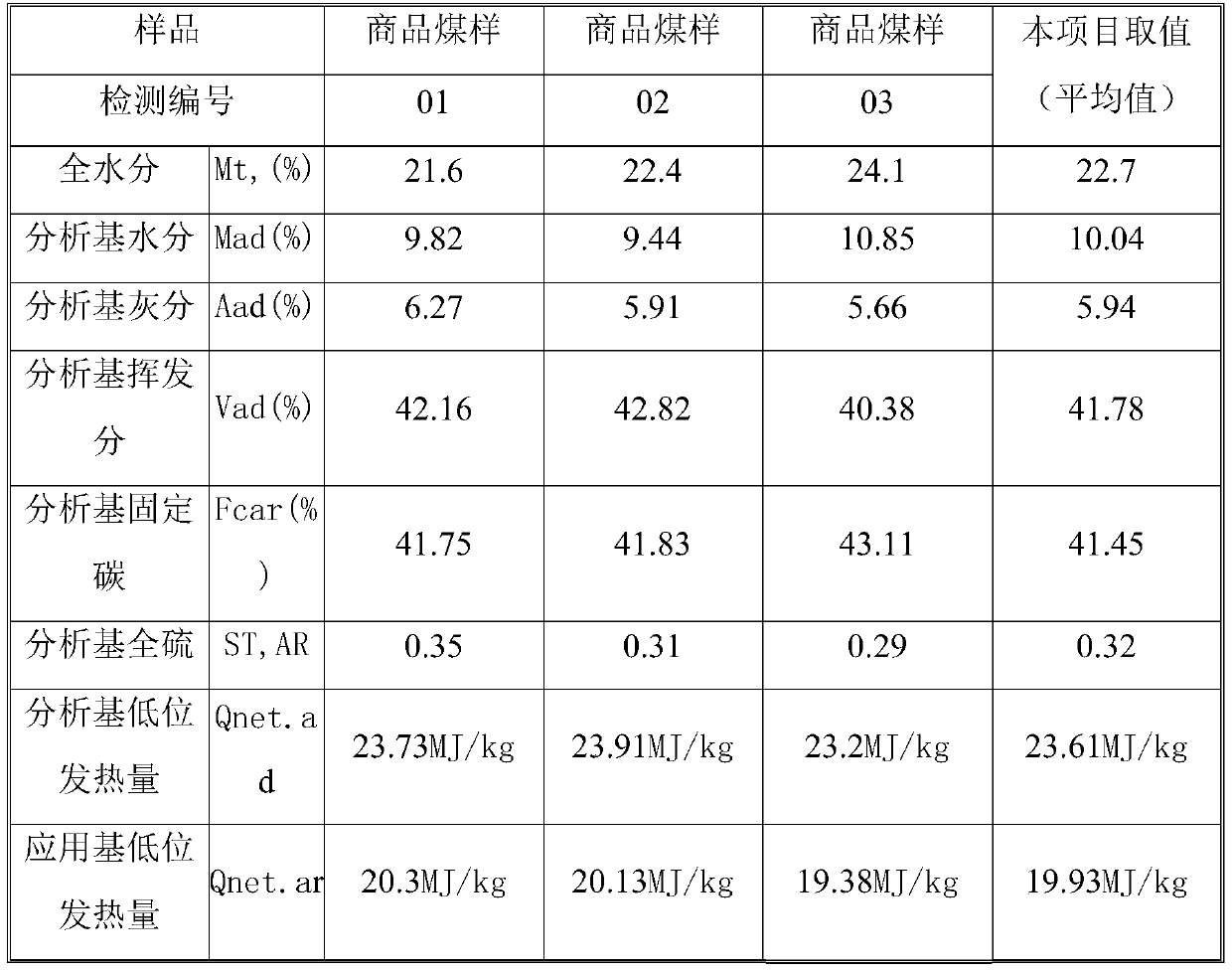 Method using quality-based utilization of low-rank coal to prepare coal-water slurry