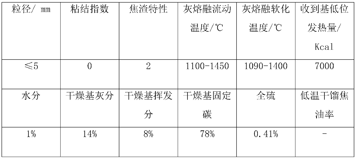 Method using quality-based utilization of low-rank coal to prepare coal-water slurry