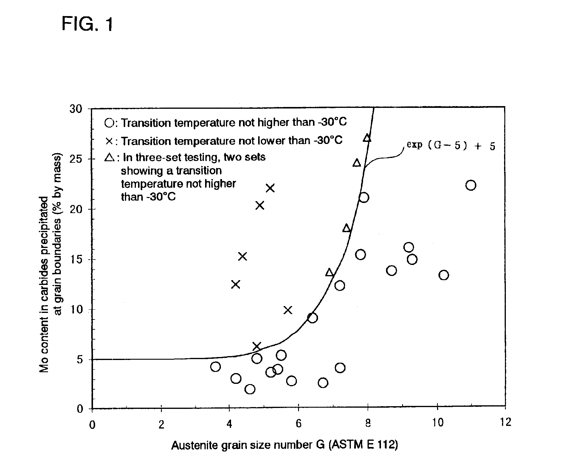 High toughness steel material and method of producing steel pipes using same