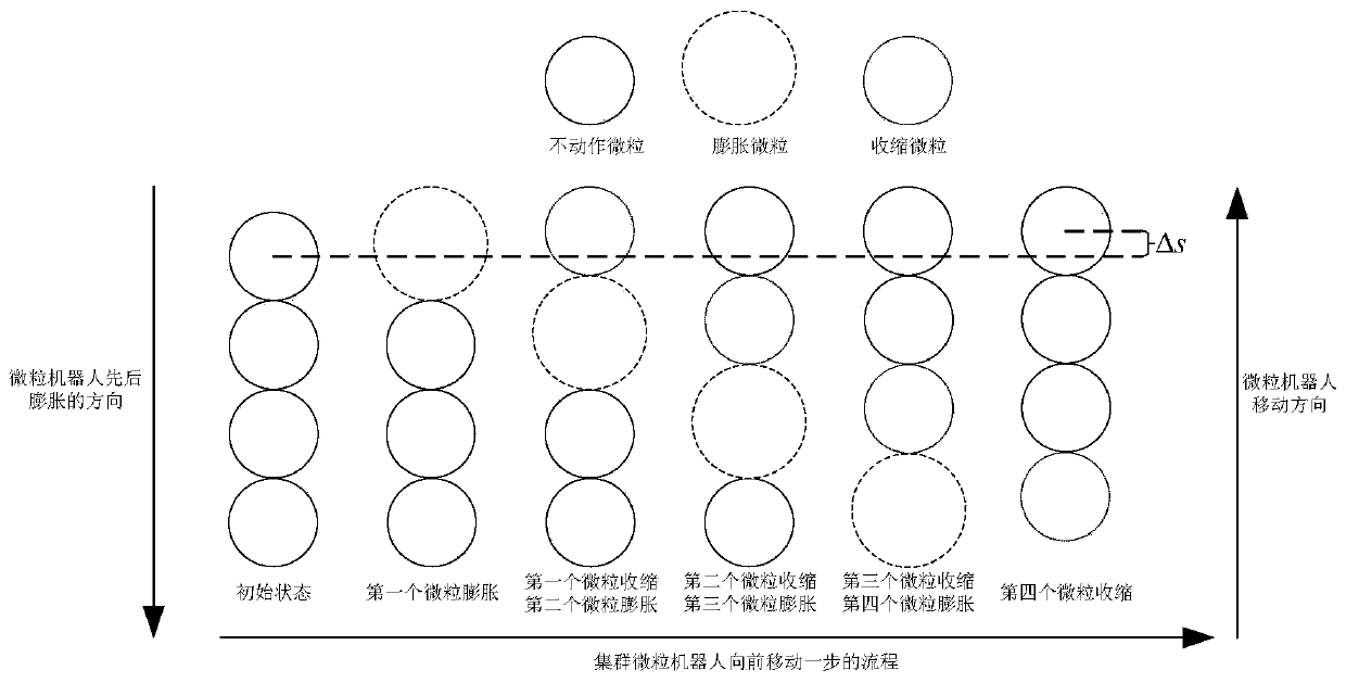 Scalable cluster particle robot self-organizing cooperative tracking control method