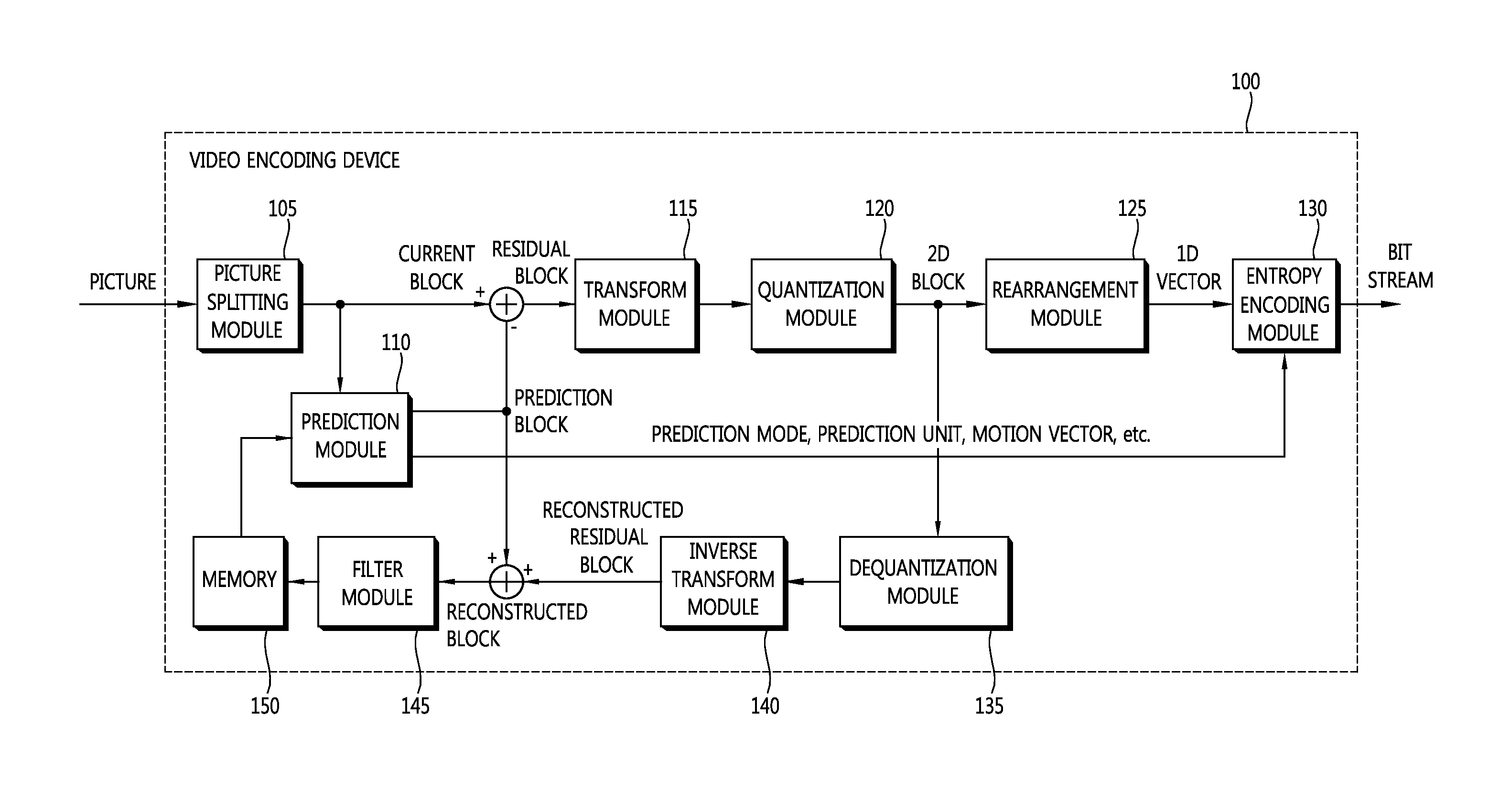 Entropy decoding method, and decoding apparatus using same