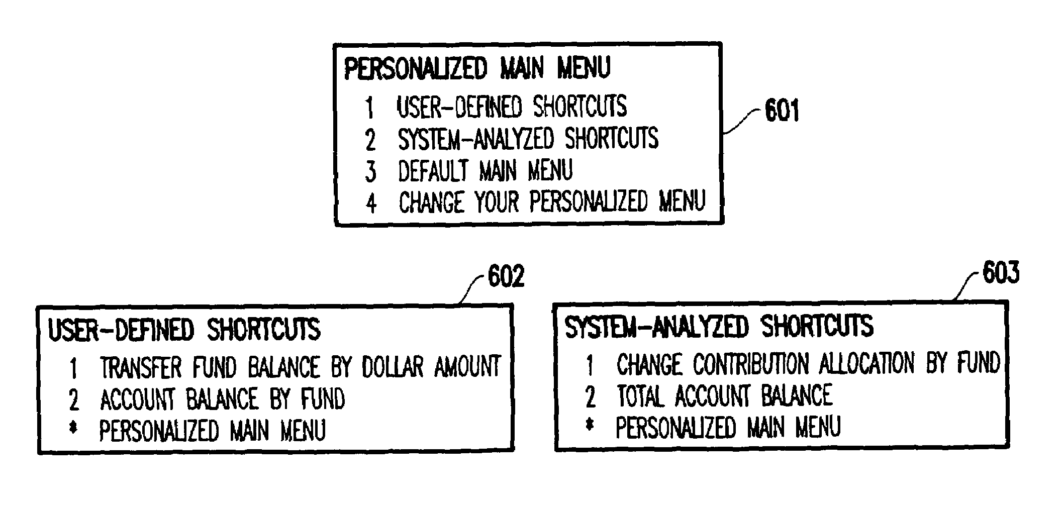 System and method for personalizing dialogue menu for an interactive voice response system