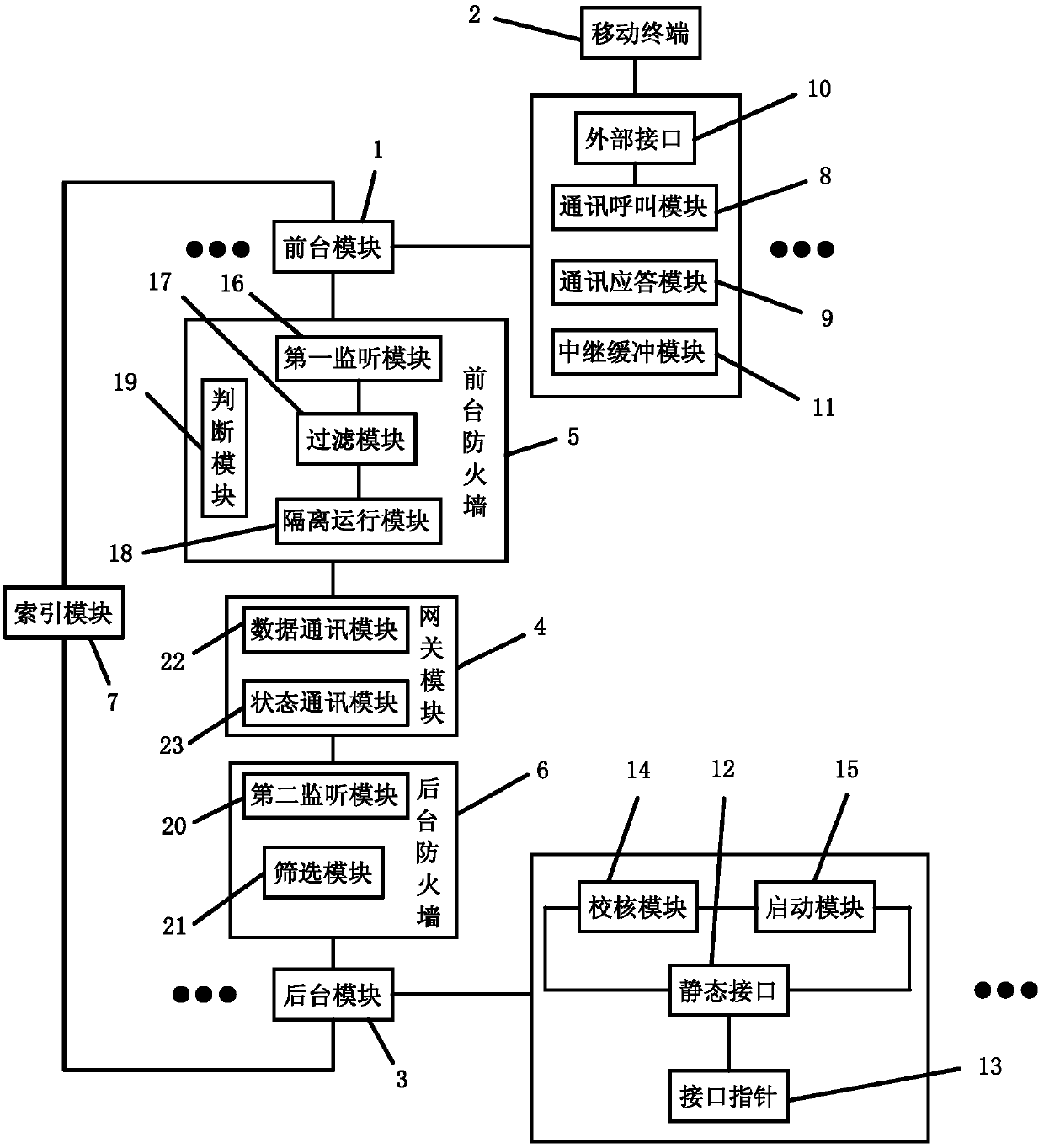 A mobile Internet payment statistical analysis system and its statistical analysis method