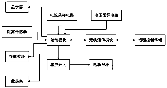 Electric energy metering production scheduling device