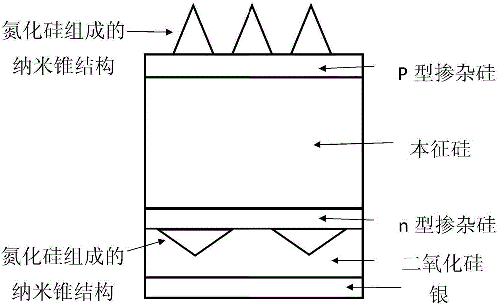 Avalanche photodiode with periodic nanostructure