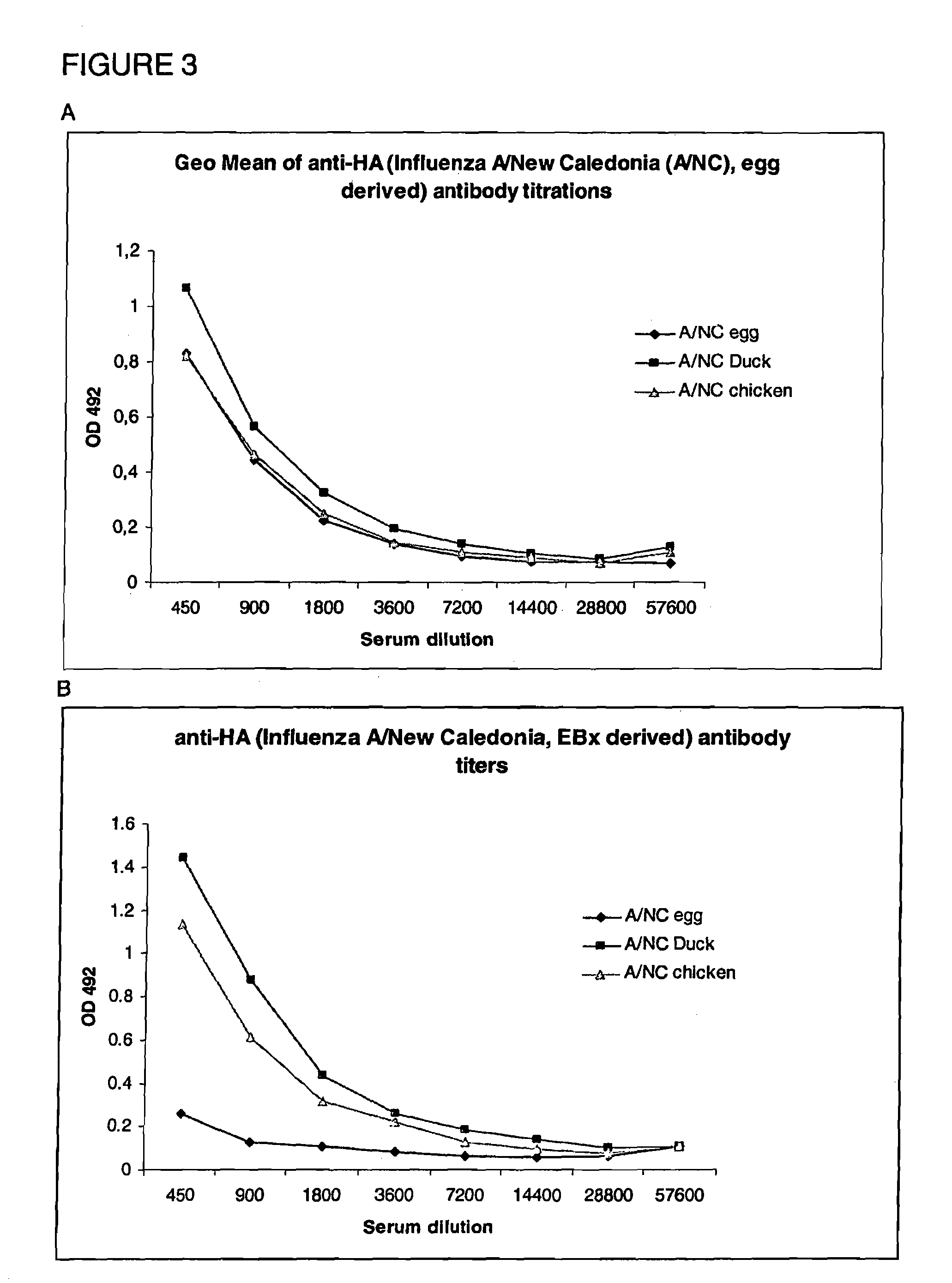 Virosomes comprising hemagglutinin derived from an influenza virus produced in a cell line, compositions, methods of manufacturing, use thereof