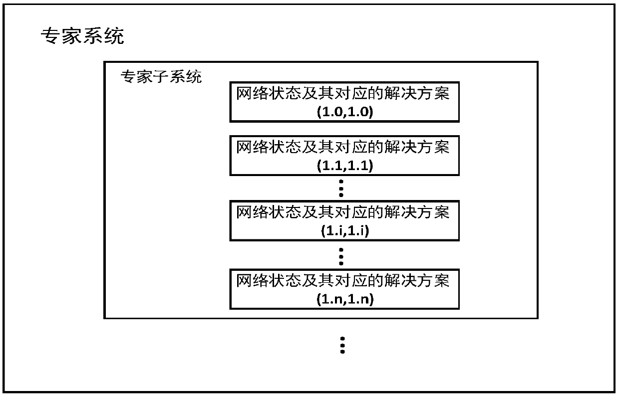 Duplex enabled network attack and defense method and system based on distributed and artificial intelligence