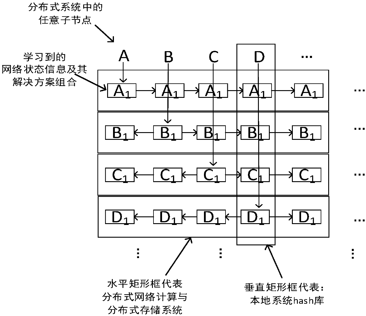 Duplex enabled network attack and defense method and system based on distributed and artificial intelligence