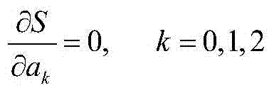 Method for detecting smoothness of inner surfaces of wind tunnels