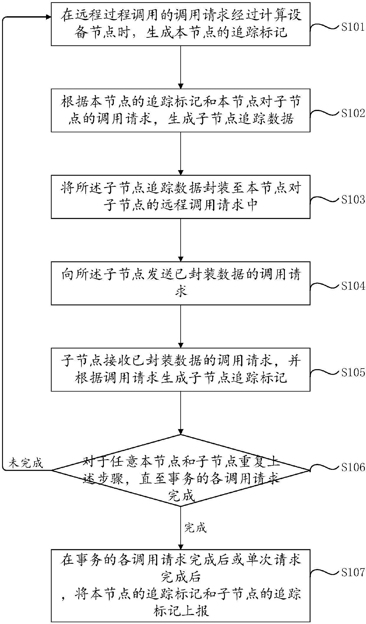 Link tracking method, device and system for distributed system