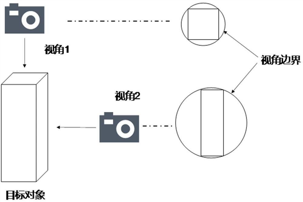 A three-dimensional reconstruction method and system of a target object