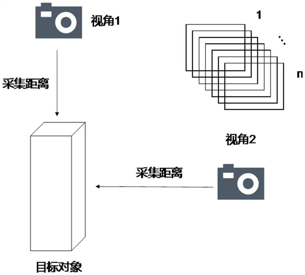 A three-dimensional reconstruction method and system of a target object