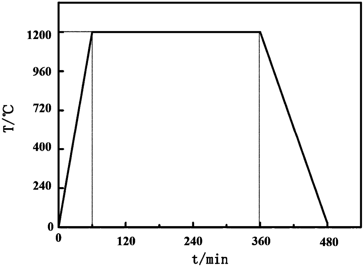 Method of preparing annular part from Ti2AlNb alloy and TiAl powder