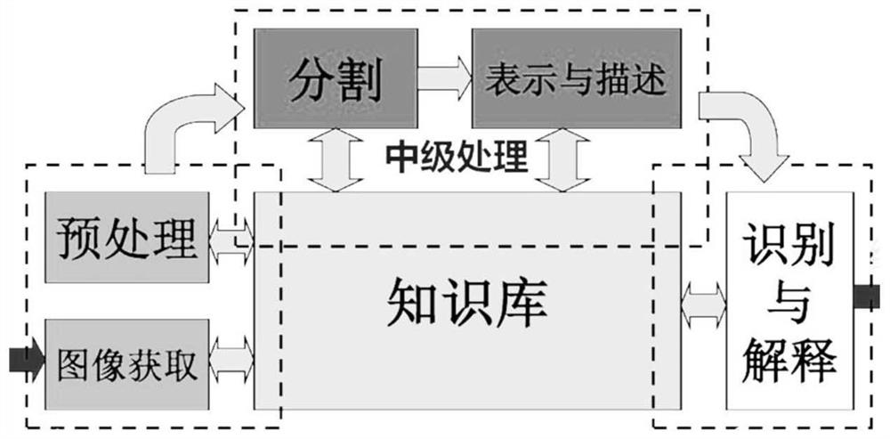 Obstacle removal control method, device and system for sweeping robot