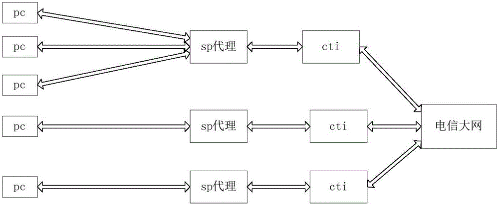 Method for realizing real-time telephone traffic state of web voice telephone traffic system