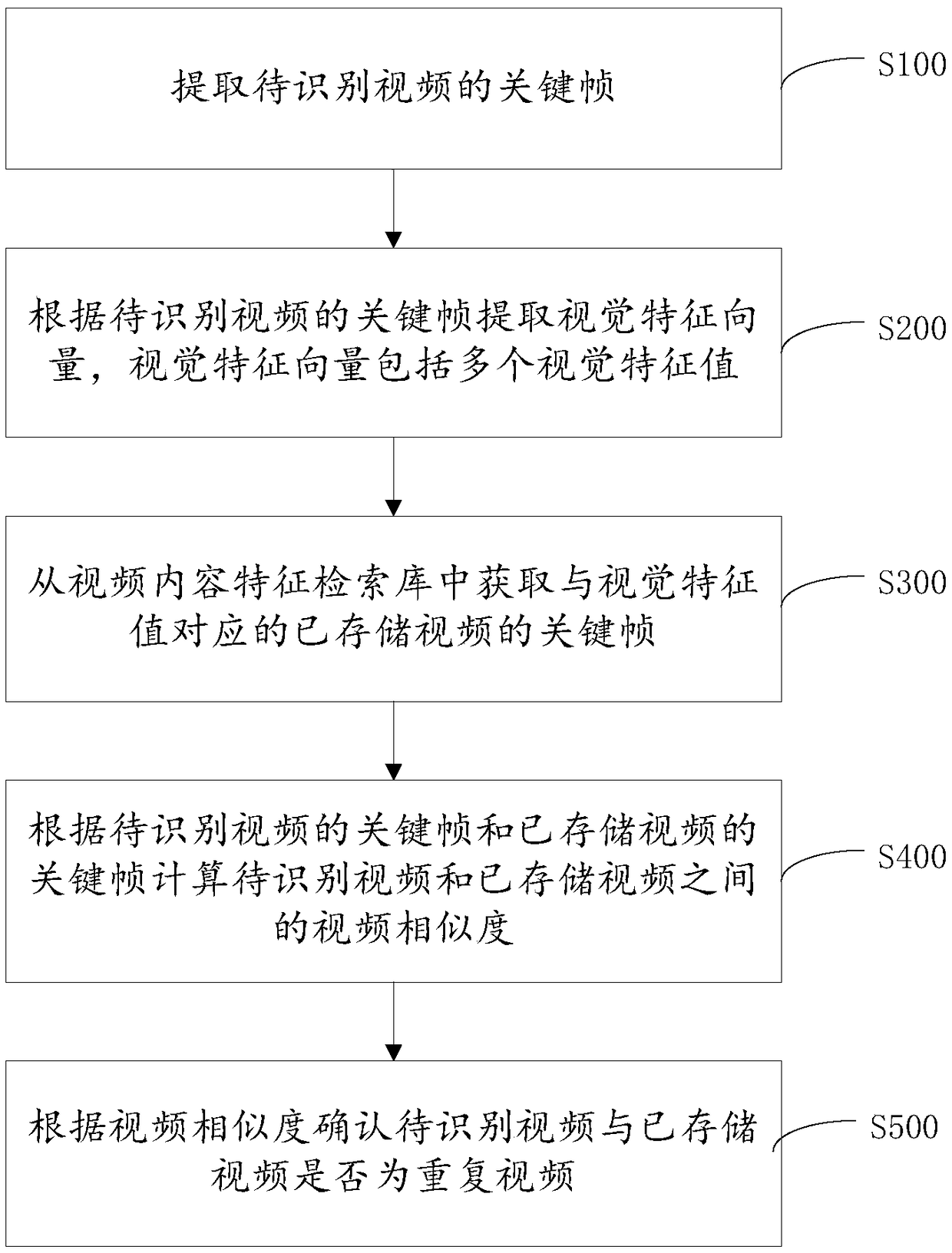 Duplicate video recognition method and device, terminal, and computer-readable storage medium