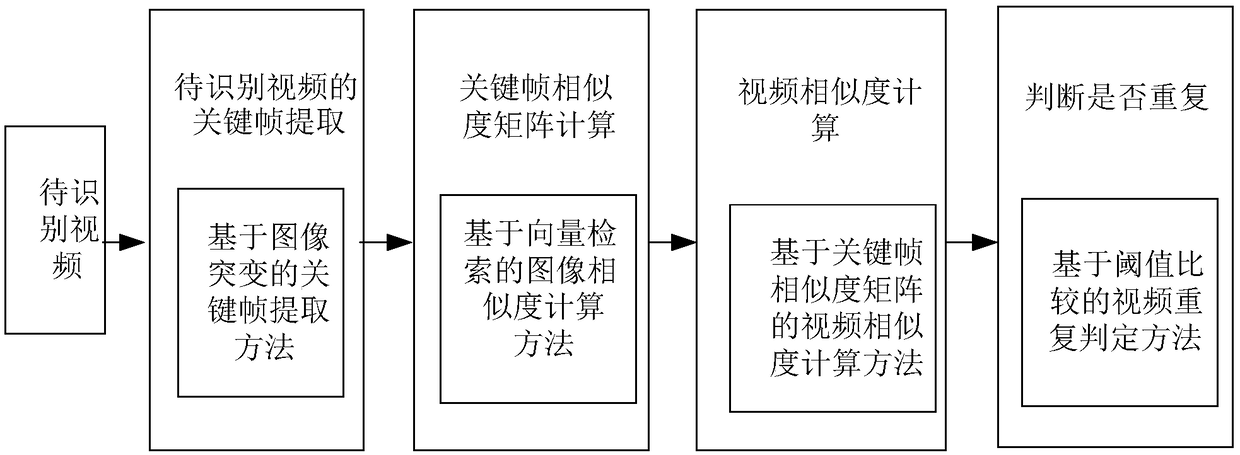 Duplicate video recognition method and device, terminal, and computer-readable storage medium