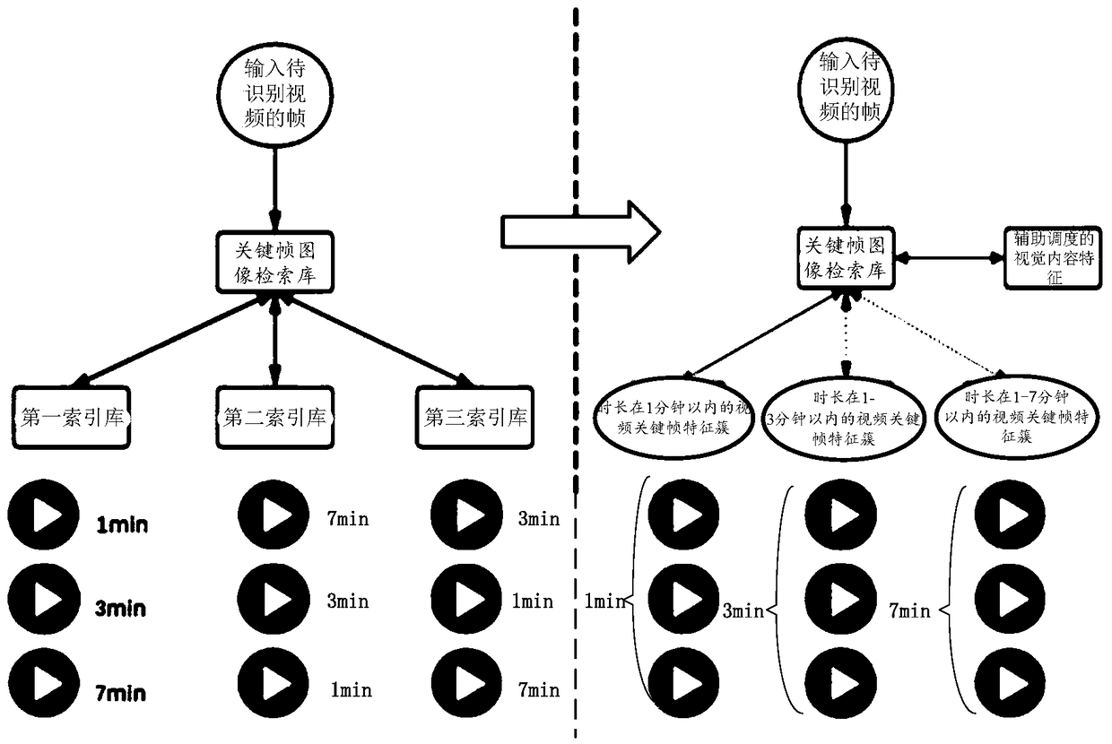 Duplicate video recognition method and device, terminal, and computer-readable storage medium