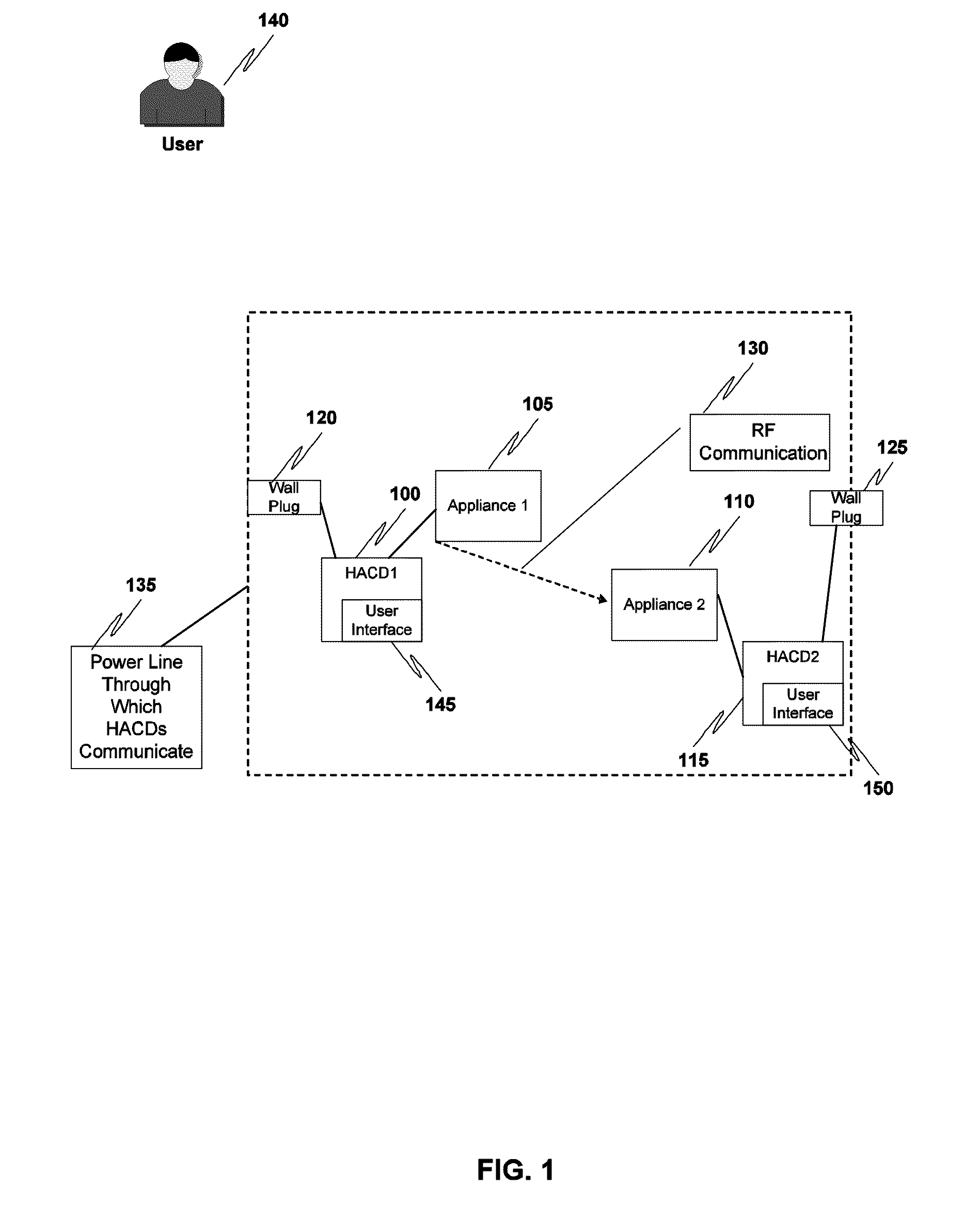 Peer-to-peer home automation management