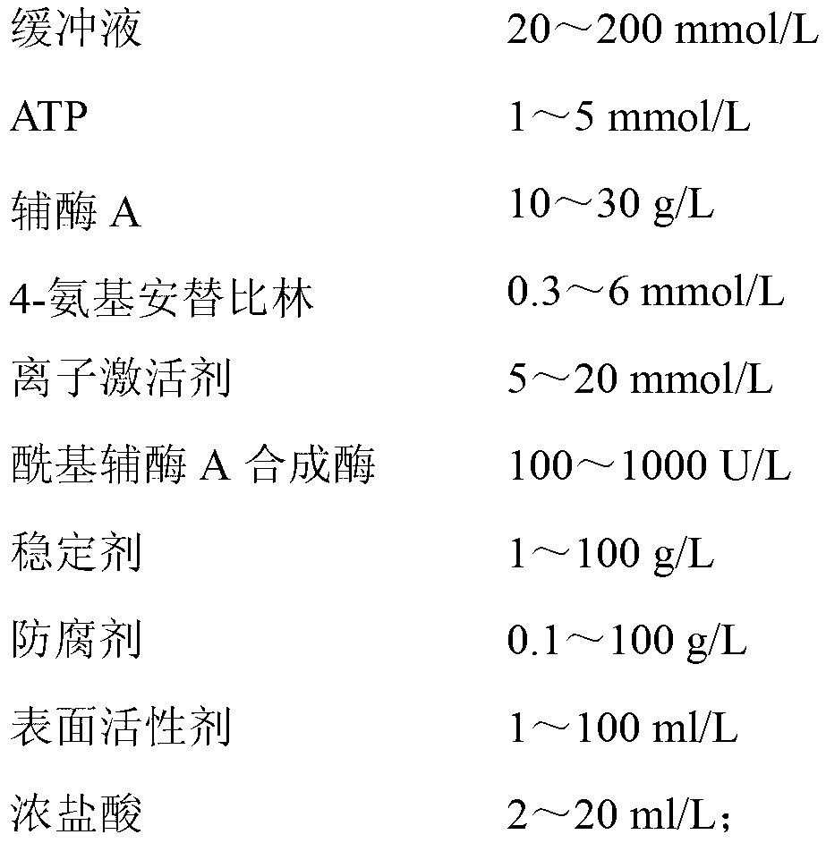 Kit and method for clinically detecting serum or plasma free fatty acid