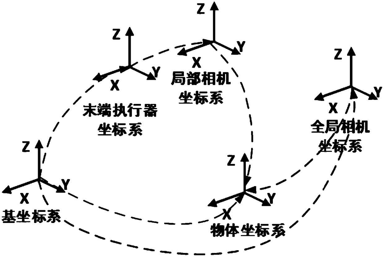 Robot dynamic grabbing method and system based on global and local visual semantics