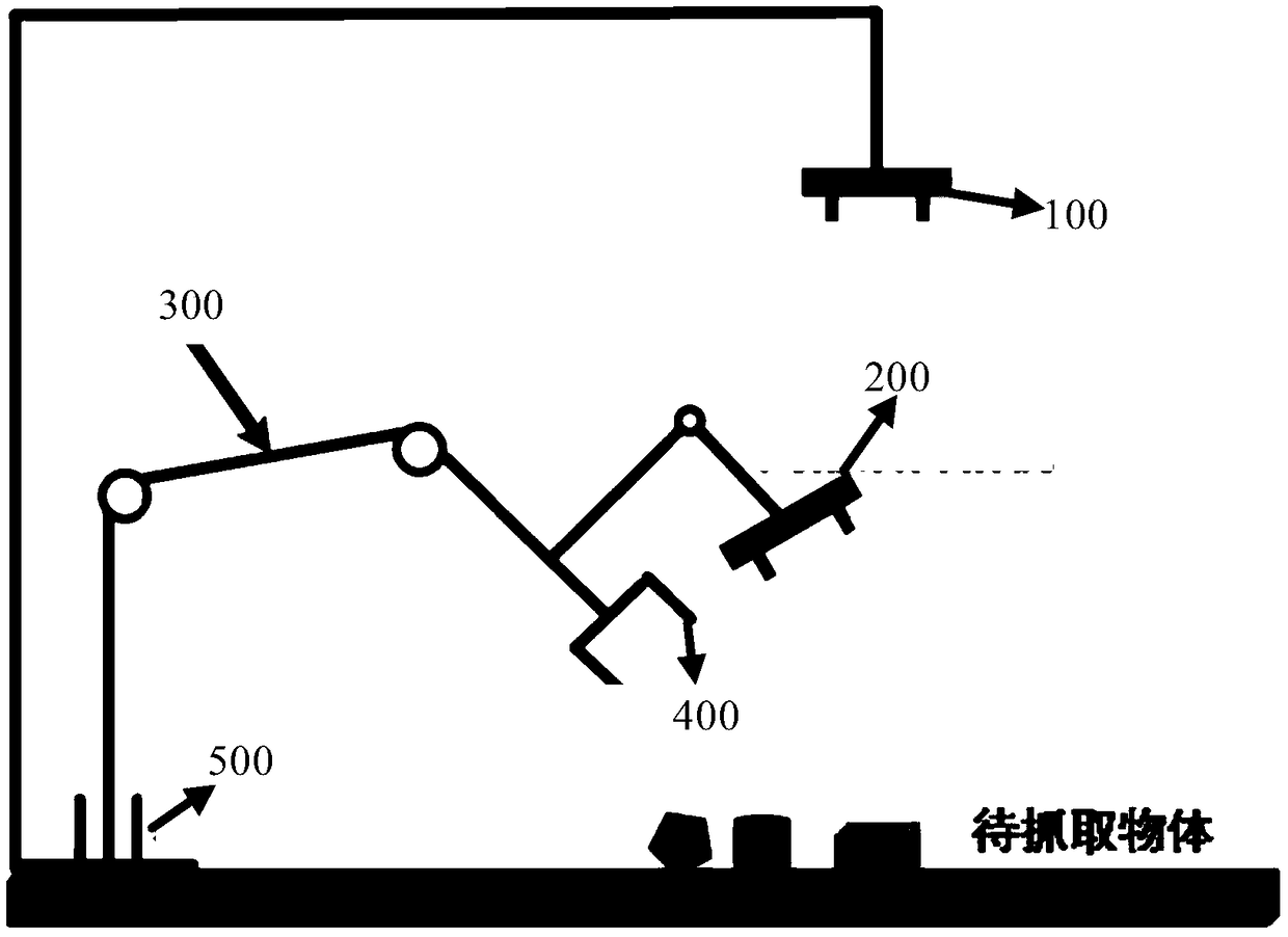 Robot dynamic grabbing method and system based on global and local visual semantics