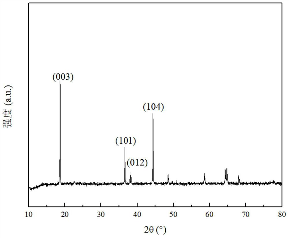 Ternary positive electrode material and preparation method and application thereof