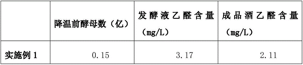 Preparation method for low-acetaldehyde beer