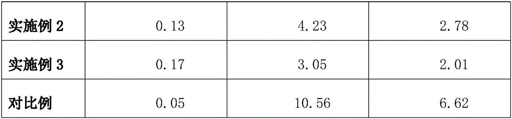 Preparation method for low-acetaldehyde beer