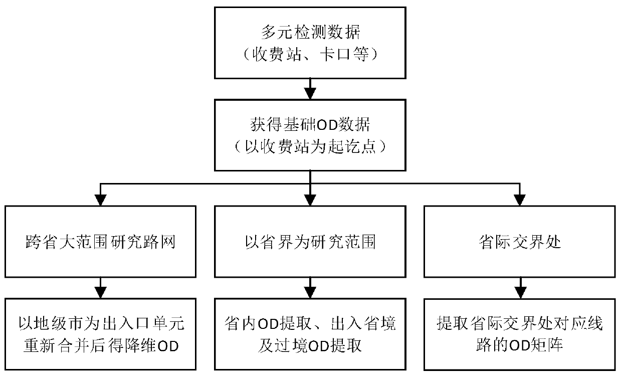 A VMS Layout Optimization Method for Expressway Based on Road Network Classification