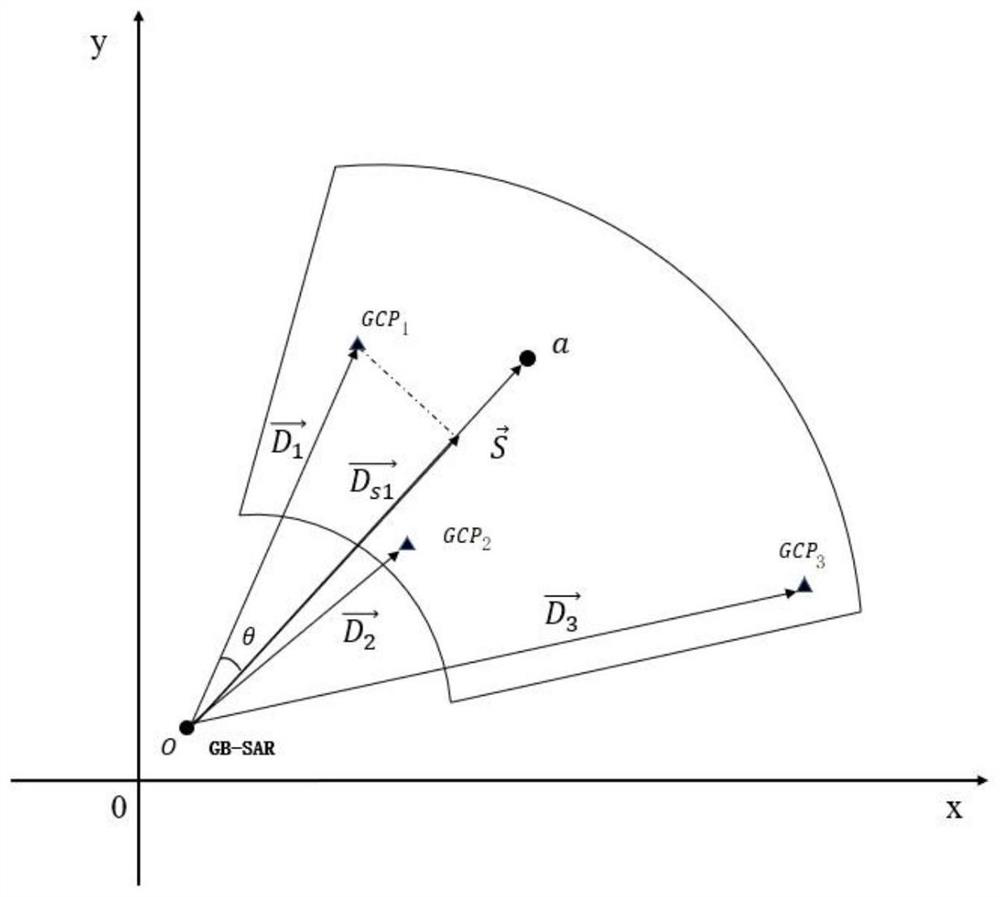 A Noise Reduction Method for Ground-Based Synthetic Aperture Radar Data