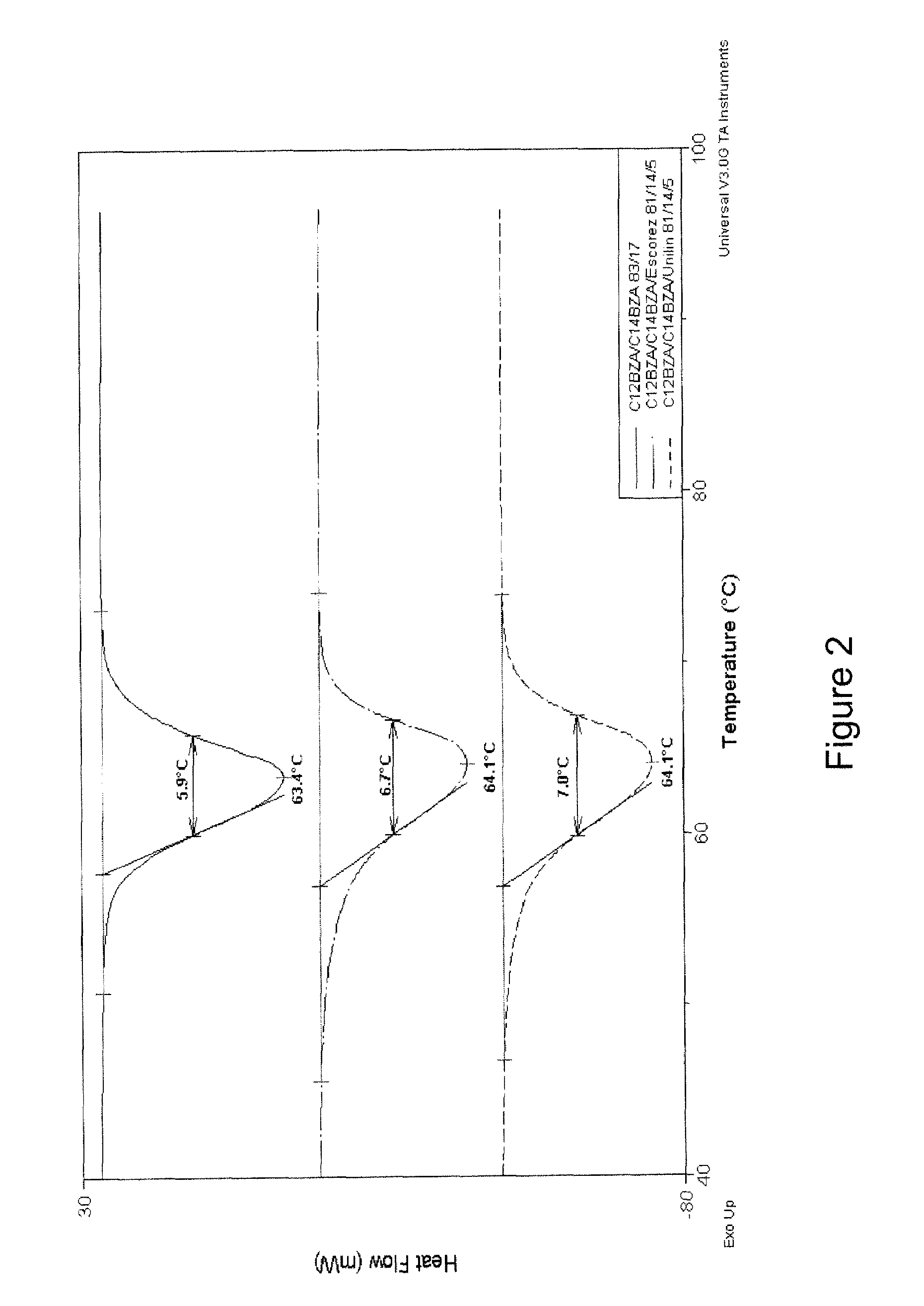 Temperature-switching materials having improved strength and thermal properties